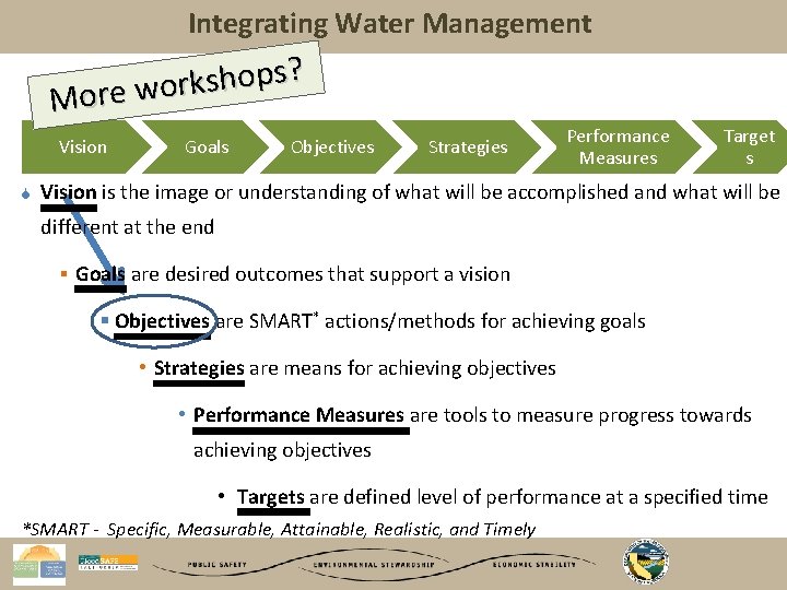 Integrating Water Management ? s p o h s k r More wo Vision