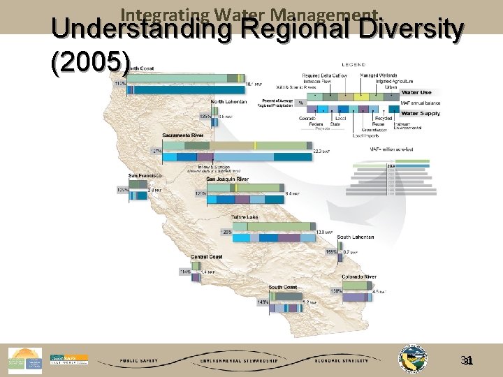 Integrating Water Management Understanding Regional Diversity (2005) 31 31 