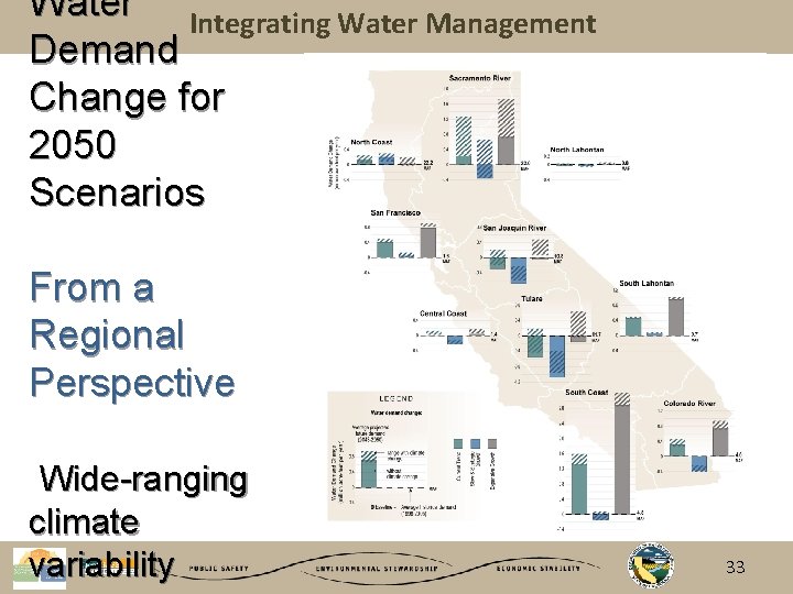 Water Integrating Water Management Demand Change for 2050 Scenarios From a Regional Perspective Wide-ranging