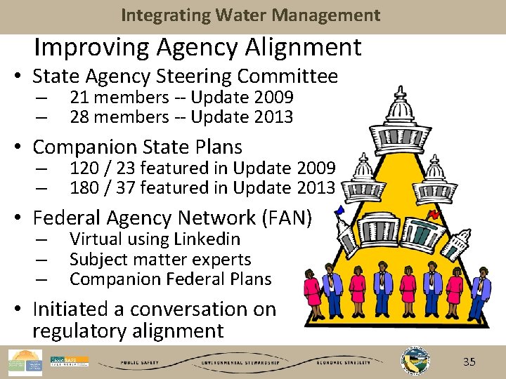 Integrating Water Management Improving Agency Alignment • State Agency Steering Committee – – 21