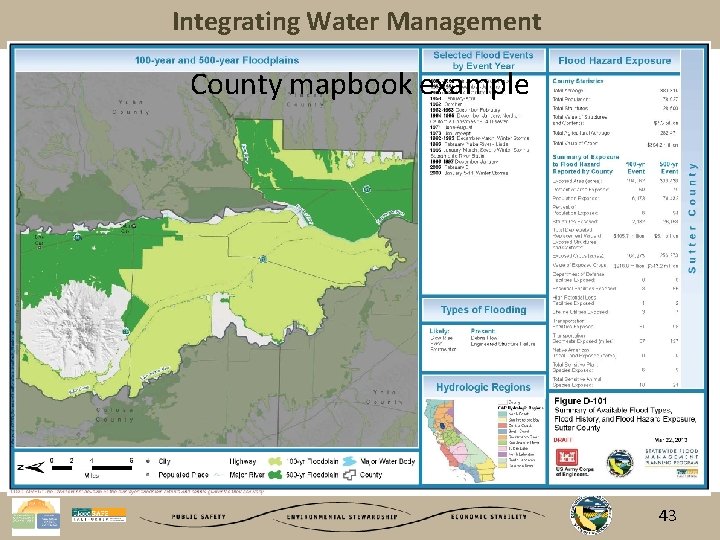 Integrating Water Management County mapbook example 43 