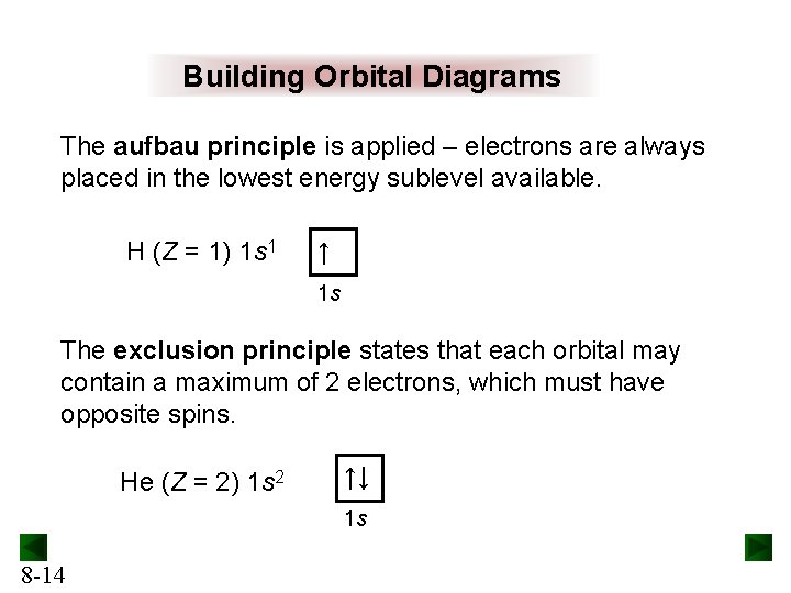Building Orbital Diagrams The aufbau principle is applied – electrons are always placed in Building Orbital Diagrams The aufbau principle is applied – electrons are always placed in