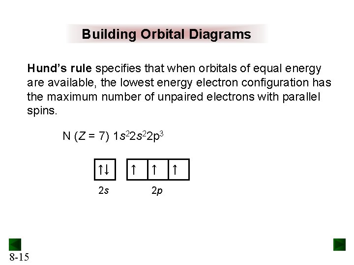 Building Orbital Diagrams Hund’s rule specifies that when orbitals of equal energy are available, Building Orbital Diagrams Hund’s rule specifies that when orbitals of equal energy are available,