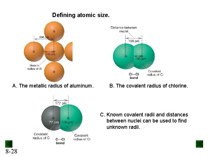 Defining atomic size. A. The metallic radius of aluminum. B. The covalent radius of
