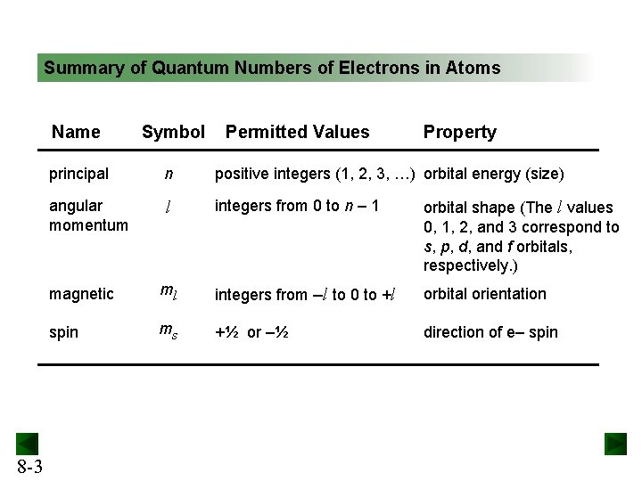 Summary of Quantum Numbers of Electrons in Atoms Name 8 -3 Symbol Permitted Values