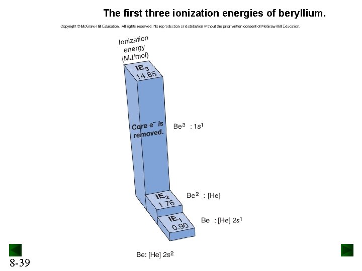 The first three ionization energies of beryllium. 8 -39 