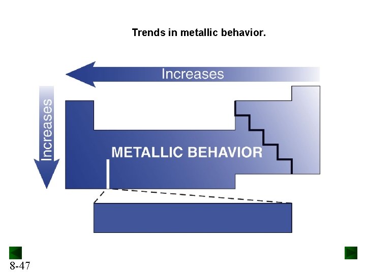 Trends in metallic behavior. 8 -47 