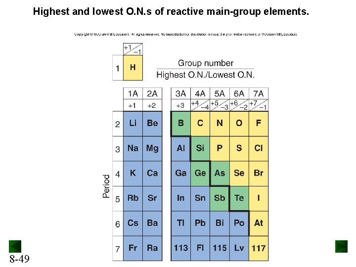 Highest and lowest O. N. s of reactive main-group elements. 8 -49 