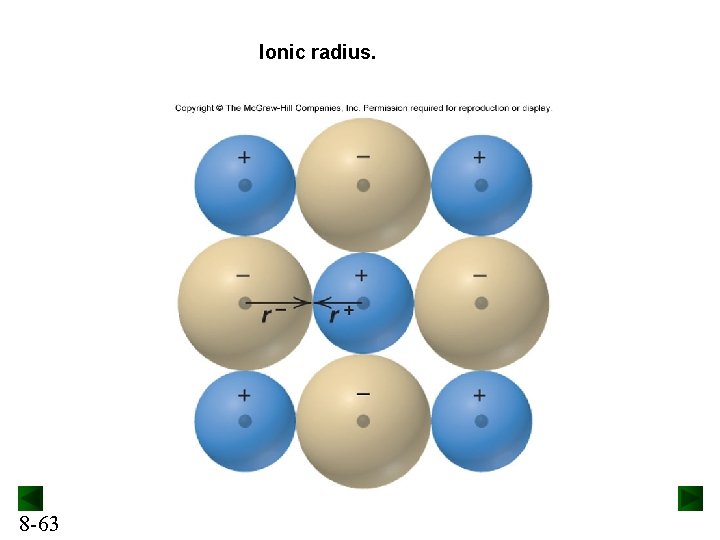 Ionic radius. 8 -63 