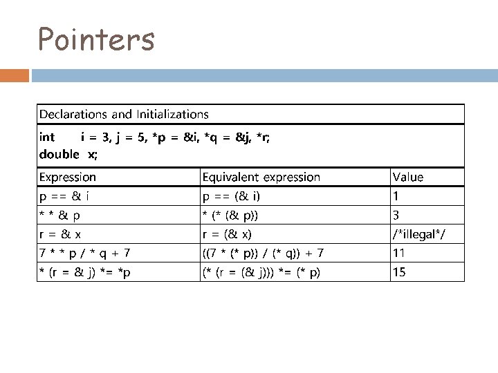 Pointers 