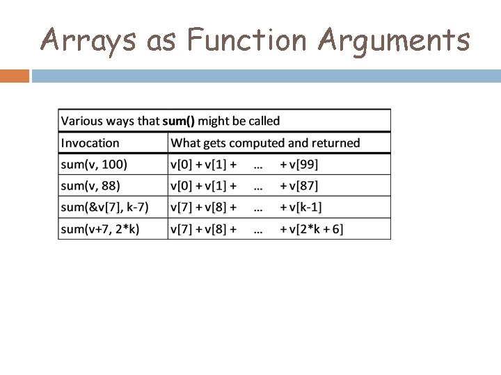 Arrays as Function Arguments 