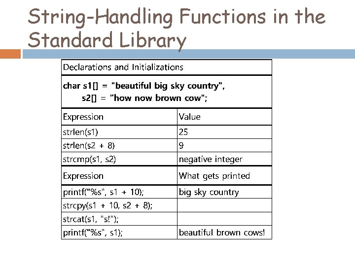 String-Handling Functions in the Standard Library 