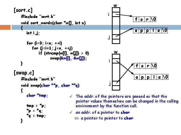 [sort. c] #include “sort. h” void sort_words(char *w[], int n) { int i, j;