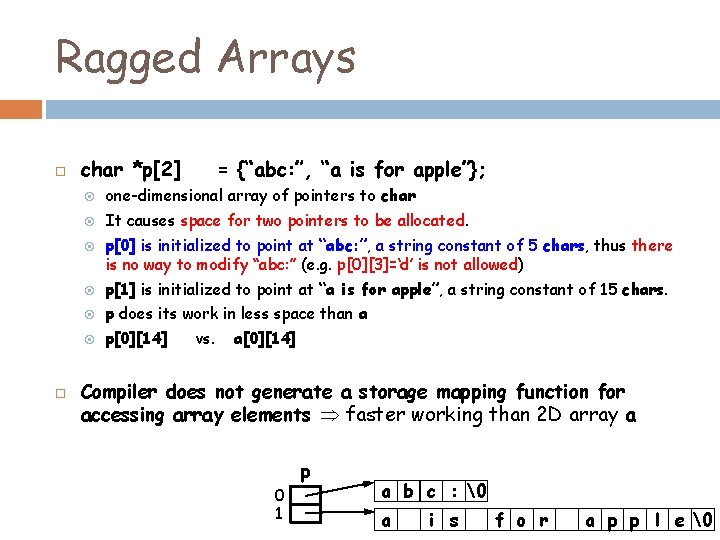 Ragged Arrays char *p[2] one-dimensional array of pointers to char It causes space for