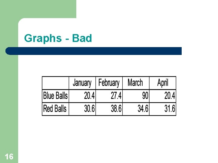Graphs - Bad 16 Graphs - Bad 16
