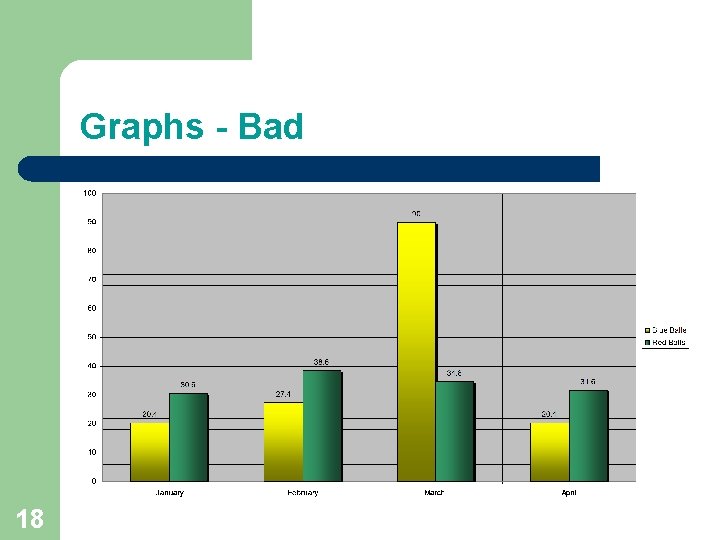 Graphs - Bad 18 Graphs - Bad 18