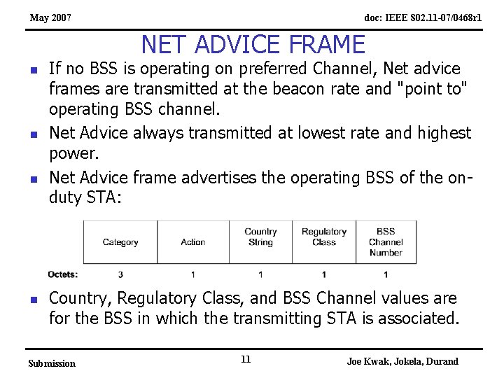 May 2007 doc: IEEE 802. 11 -07/0468 r 1 NET ADVICE FRAME n n