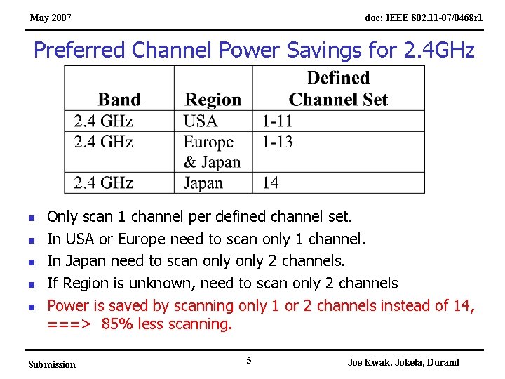 May 2007 doc: IEEE 802. 11 -07/0468 r 1 Preferred Channel Power Savings for