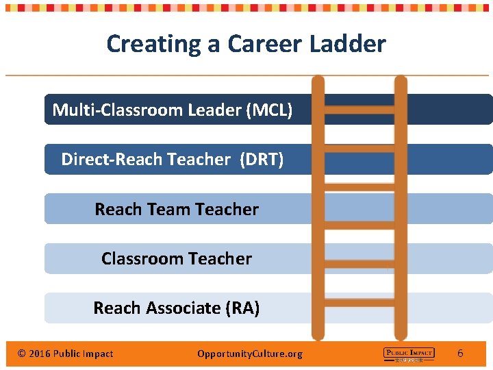 Multiclassroom Leadership Defining The Mcl Role 2016 Public