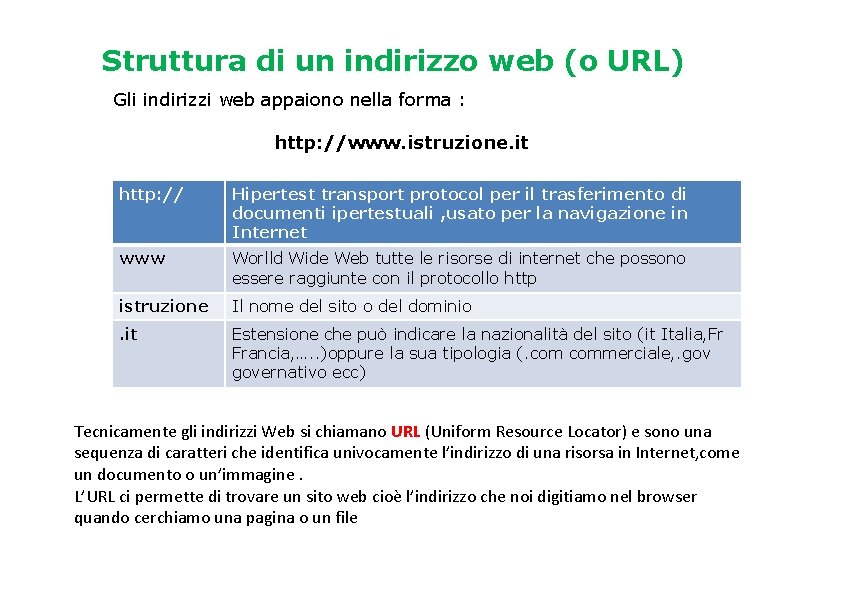 Struttura di un indirizzo web (o URL) Gli indirizzi web appaiono nella forma :