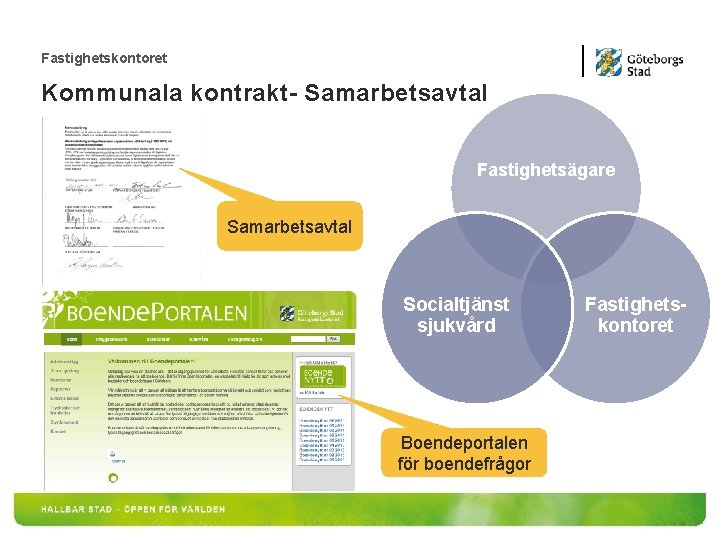 Fastighetskontoret Kommunala kontrakt- Samarbetsavtal Fastighetsägare Samarbetsavtal Socialtjänst sjukvård Boendeportalen för boendefrågor Fastighetskontoret 