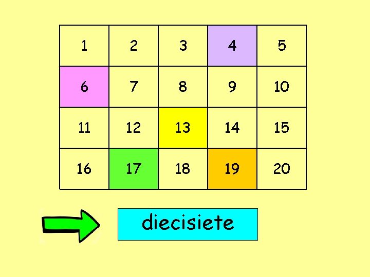 Spanish Numbers 1 To Know The Numbers