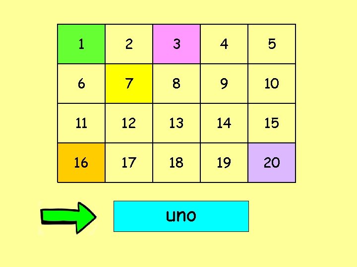 Spanish Numbers 1 To Know The Numbers