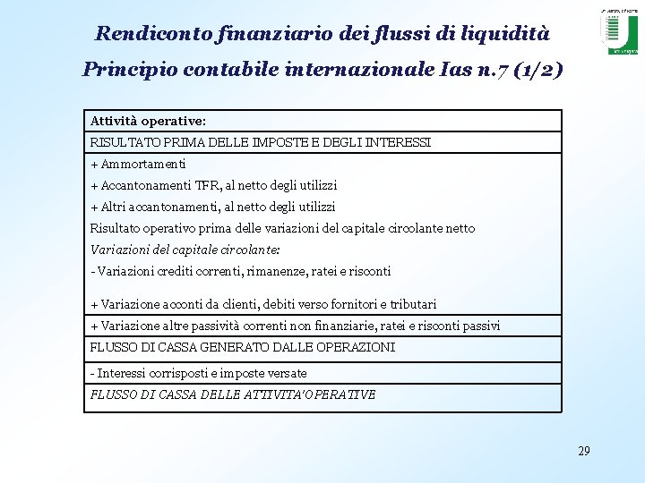 Rendiconto finanziario dei flussi di liquidità Principio contabile internazionale Ias n. 7 (1/2) Attività