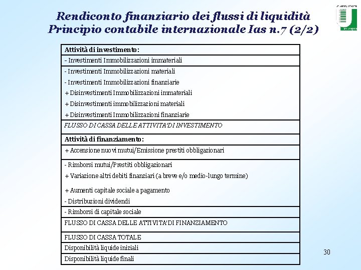 Rendiconto finanziario dei flussi di liquidità Principio contabile internazionale Ias n. 7 (2/2) Attività