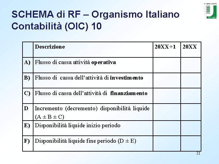 SCHEMA di RF – Organismo Italiano Contabilità (OIC) 10 Descrizione 20 XX+1 20 XX