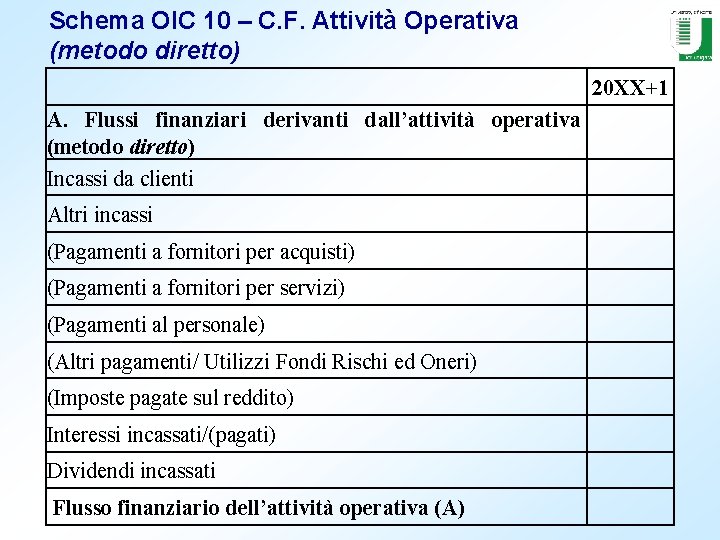 Schema OIC 10 – C. F. Attività Operativa (metodo diretto) 20 XX+1 A. Flussi