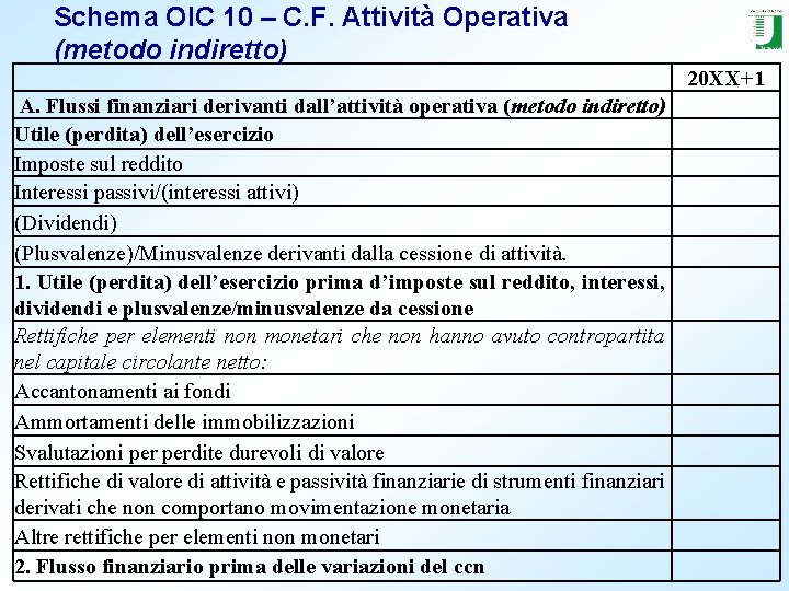 Schema OIC 10 – C. F. Attività Operativa (metodo indiretto) 20 XX+1 A. Flussi