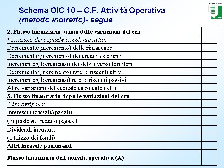 Schema OIC 10 – C. F. Attività Operativa (metodo indiretto)- segue 2. Flusso finanziario