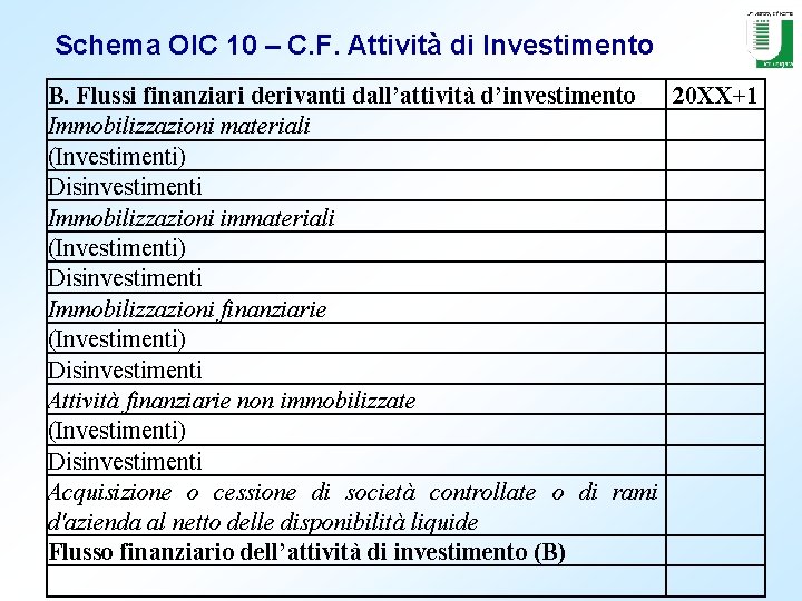 Schema OIC 10 – C. F. Attività di Investimento B. Flussi finanziari derivanti dall’attività
