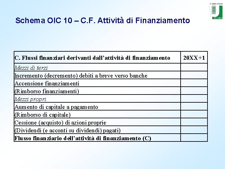 Schema OIC 10 – C. F. Attività di Finanziamento C. Flussi finanziari derivanti dall’attività