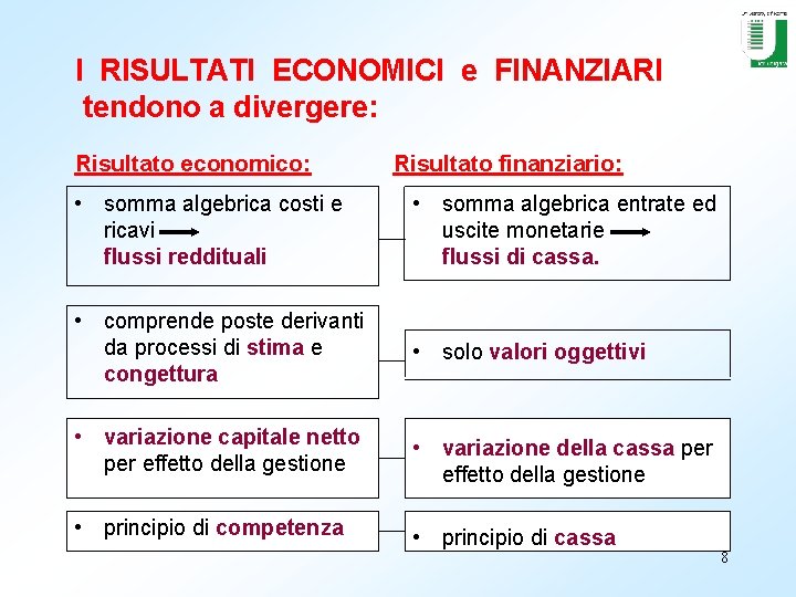 I RISULTATI ECONOMICI e FINANZIARI tendono a divergere: Risultato economico: Risultato finanziario: • somma