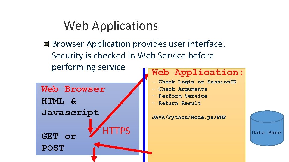 Web Applications Browser Application provides user interface. Security is checked in Web Service before Web Applications Browser Application provides user interface. Security is checked in Web Service before