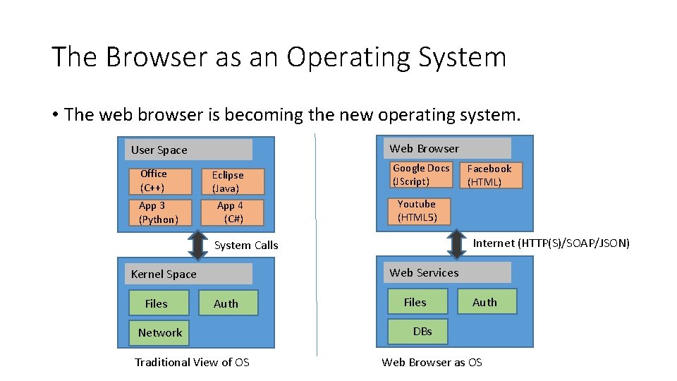 The Browser as an Operating System • The web browser is becoming the new The Browser as an Operating System • The web browser is becoming the new