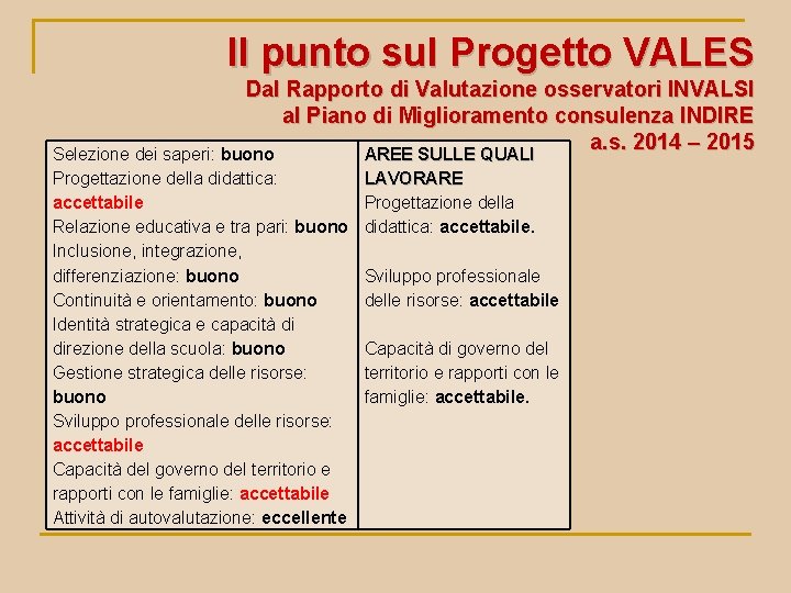 Il punto sul Progetto VALES Dal Rapporto di Valutazione osservatori INVALSI al Piano di