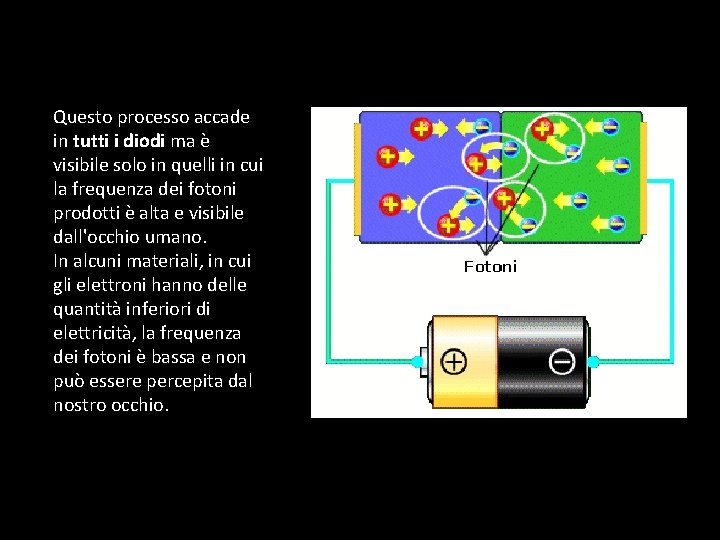 Questo processo accade in tutti i diodi ma è visibile solo in quelli in
