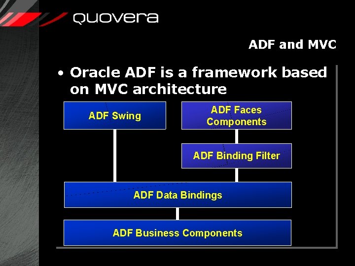 ADF and MVC • Oracle ADF is a framework based on MVC architecture ADF