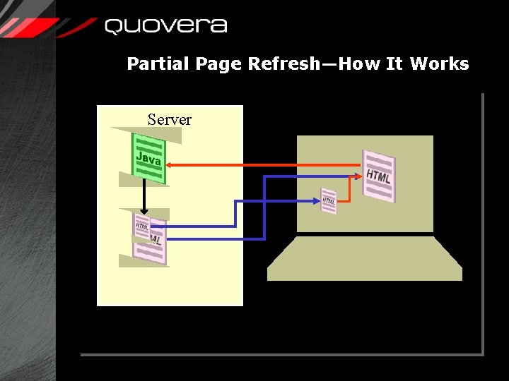 Partial Page Refresh—How It Works Server 