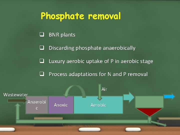 Phosphate removal q BNR plants q Discarding phosphate anaerobically q Luxury aerobic uptake of