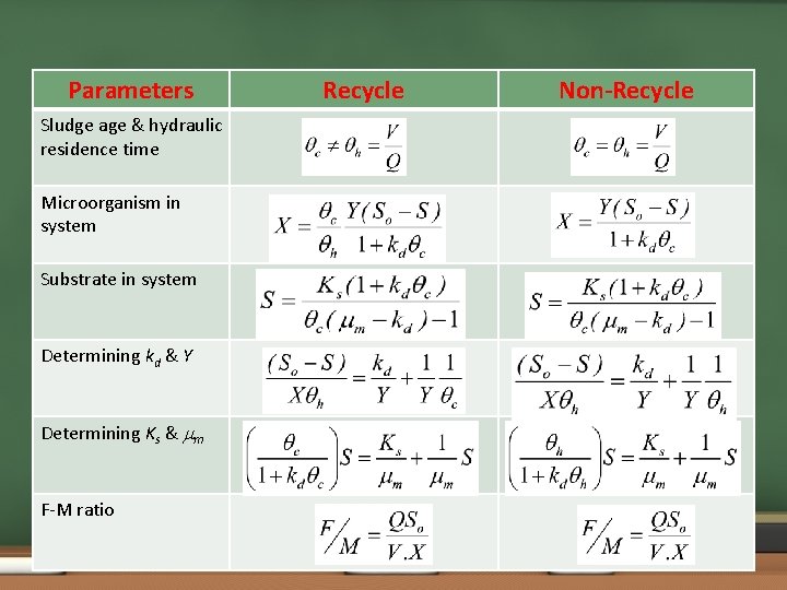 Parameters Sludge age & hydraulic residence time Microorganism in system Substrate in system Determining