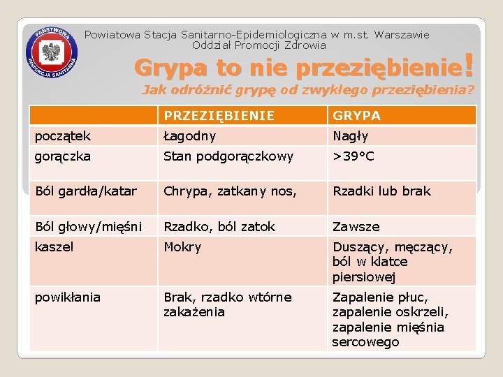 Powiatowa Stacja Sanitarno-Epidemiologiczna w m. st. Warszawie Oddział Promocji Zdrowia Grypa to nie przeziębienie!