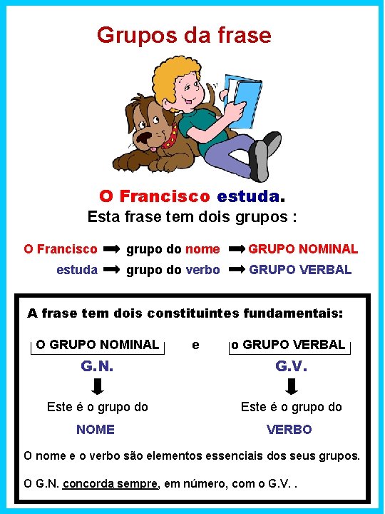 Grupos da frase O Francisco estuda. Esta frase tem dois grupos : O Francisco