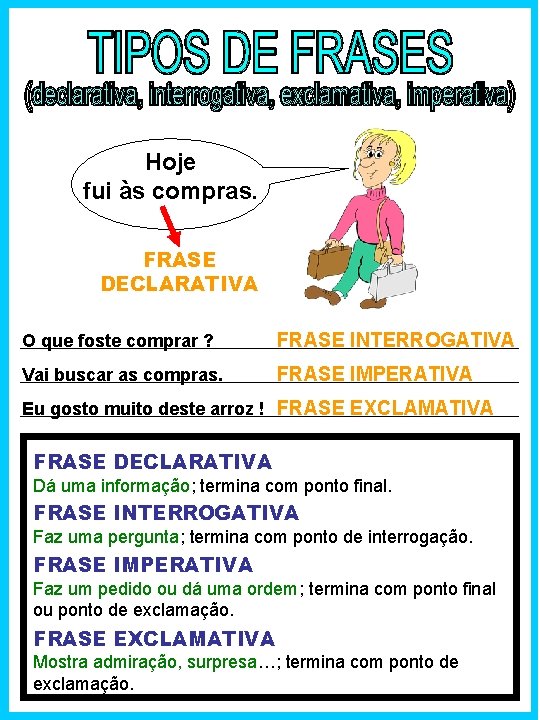 Hoje fui às compras. FRASE DECLARATIVA O que foste comprar ? FRASE INTERROGATIVA Vai