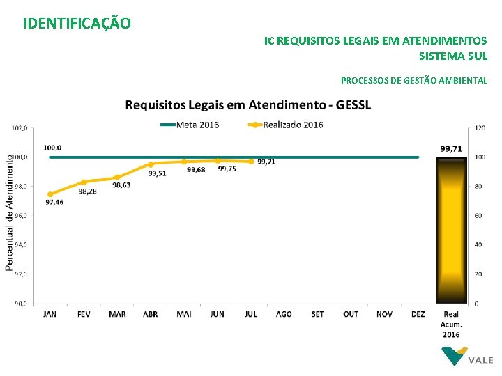 IDENTIFICAÇÃO IC REQUISITOS LEGAIS EM ATENDIMENTOS SISTEMA SUL PROCESSOS DE GESTÃO AMBIENTAL 