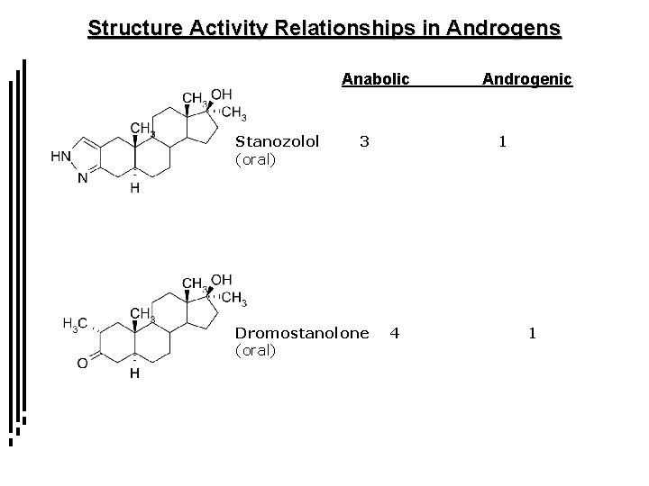 Structure Activity Relationships in Androgens Anabolic Stanozolol (oral) 3 Dromostanolone (oral) Androgenic 1 4
