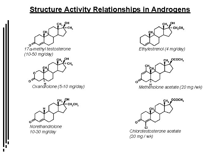 Structure Activity Relationships in Androgens 17 a-methyl testosterone (10 -50 mg/day) Oxandrolone (5 -10